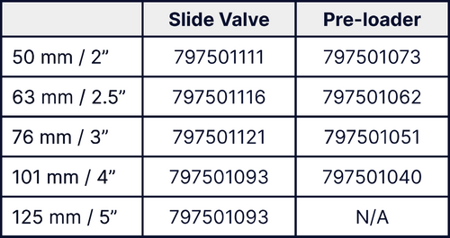 UNIGRIPPER | Références des Slide Valves ; 797501111, 797501106, 797501121, 797501093, 797501093
Spare parts Pre-loaders ; 797501073, 797501062, 797501051, 797501040
Formats -  Diamètres associés Ø : 50 mm, 63 mm, 76 mm, 101 mm, 127 mm