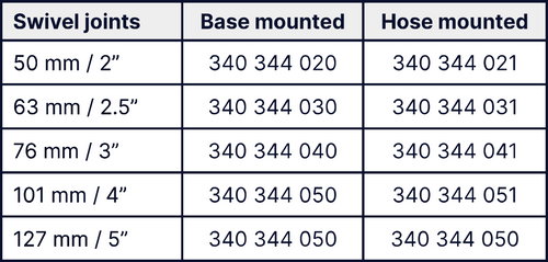 UNIGRIPPER - Swivel Joints (Base & Hose mounted) ; 
Liste de pièces Base mounted
340 340 020, 340 344 030, 340 344 040, 340 344 050, 340 344 060
Spare parts Hose mounted
340 344 021, 340 344 031, 340 344 041, 340 344 051, 340 344 050
Formats : 50 mm, 63 mm, 76 mm, 101 mm, 127 mm