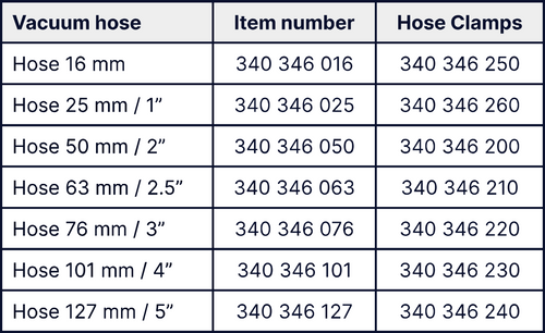 UNIGRIPPER | 
Liste VACUUM HOSE (tuyaux)
340 346 016, 340 346 025, 340 346 050, 340 346 063, 340 346 076, 340 346 101, 340 346 127
Liste Hose Clamp (collier de serrage)
340 346 250, 340 346 260, 340 346 200, 340 346 210, 340 346 220, 340 346 230, 340 346 240
Formats : 50 mm, 63 mm, 76 mm, 101 mm, 127 mm