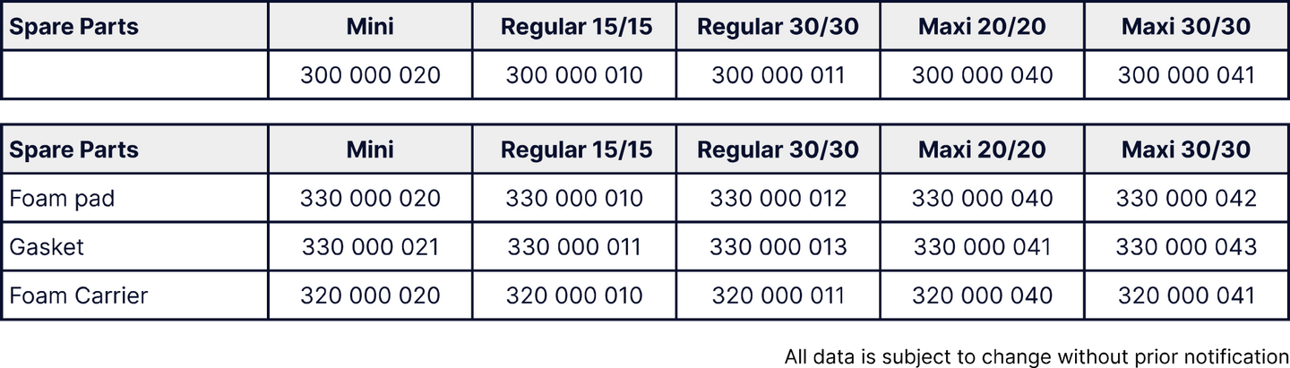 PIèces détachées Spare Parts ; Article numbers : 300000020, 300000010, 300000040, 300000041 | Foam Pads 330000020, 330000010, 330000012, 330000040, 330000042  