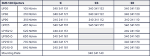 Générateur de vide à venturis Unigripper pour caissons à vide de la famille SMS-120 pour robot et Cobot | 340341131, 340341121, 340341111, 340341101, 340341151, 340341161, 340341171, 340341181 | -ER 340341132, 340341122, 340341112, 340341102 | -ER340341130, 340341120, 340341110, 340341100, 340341150, 340341160, 340341170, 340341180 | Mounting plate 340341140