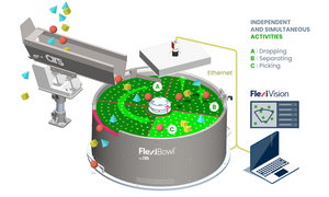 FLEXIBOWL | TRADITIONAL - FLEXITRACK - MULTIPLE PARTS FEEDING | Alimentation traditionnelle de pièces - en mode tracking - en mode multi pièces